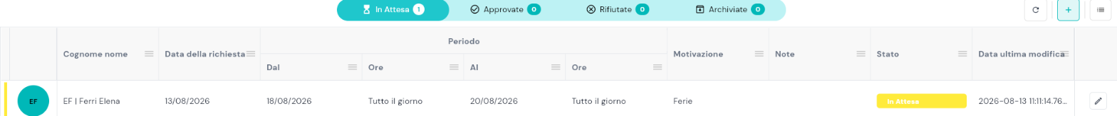Lista Richieste/Giustificativi con i quattro tab (In Attesa, Approvate, Rifiutate, Archiviate) e una richiesta; la colonna Dal mostra la data di inizio