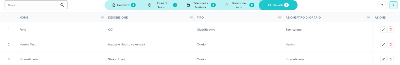 Tab Causali in Gestione contratti con le colonne Nome, Descrizione, Tipo (Giustificativo/Orario) e Azione/Tipo di orario valorizzata