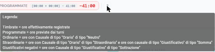 Legenda delle quadrature aperta dal punto interrogativo
