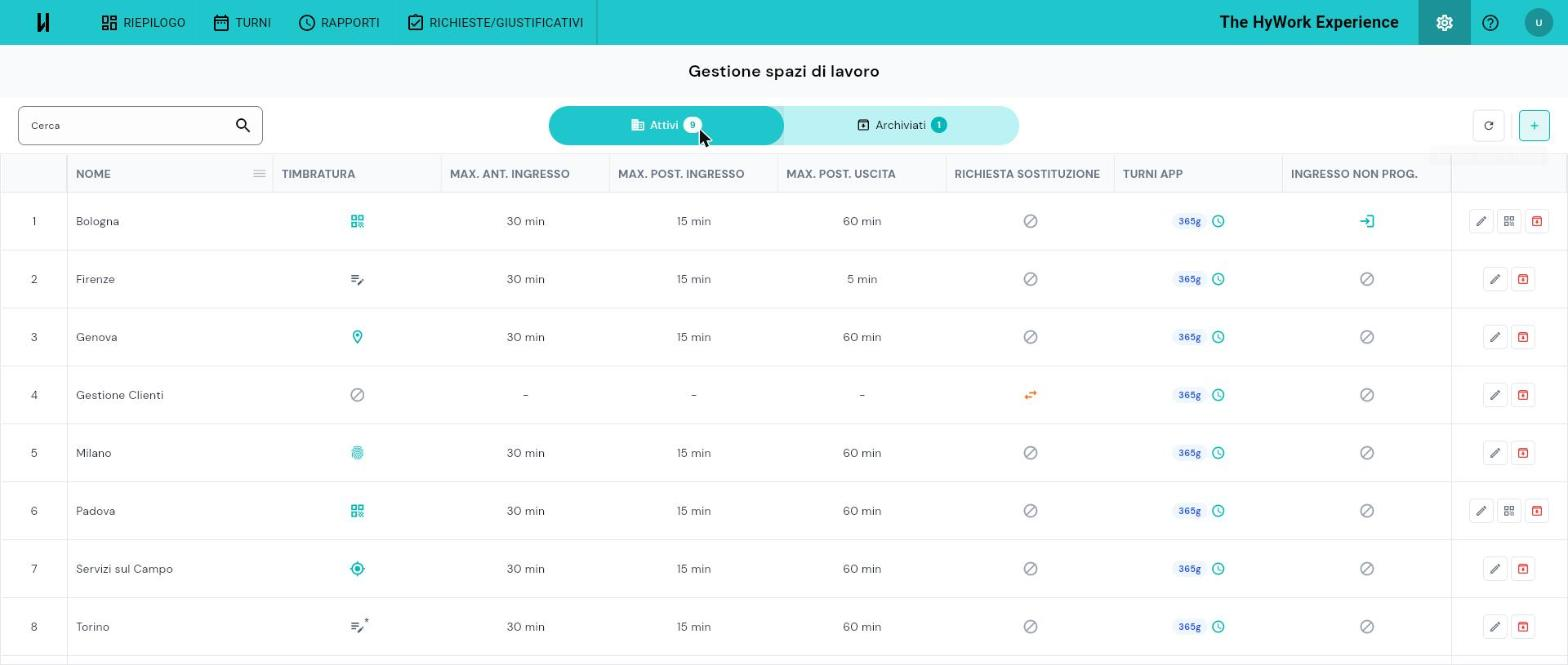 Lista Gestione spazi di lavoro: tabella con le colonne dei parametri; icona QR sulle righe con QRCode Fisso