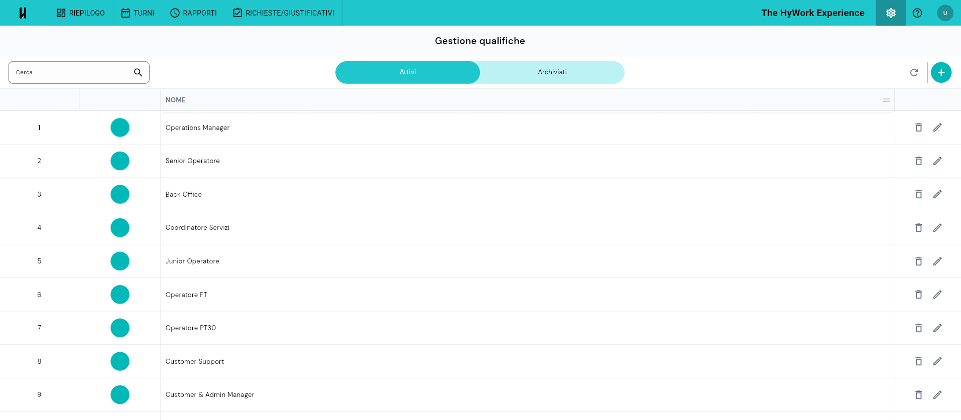 Schermata Gestione qualifiche, tab Attivi, lista delle Qualifiche con numero, pallino e nome