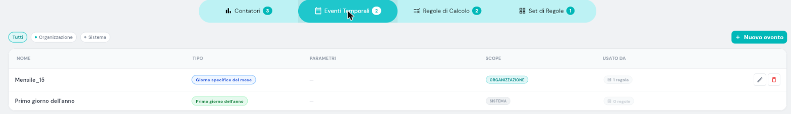 Tab Eventi Temporali con un evento personalizzato e i chip filtro per scope in alto